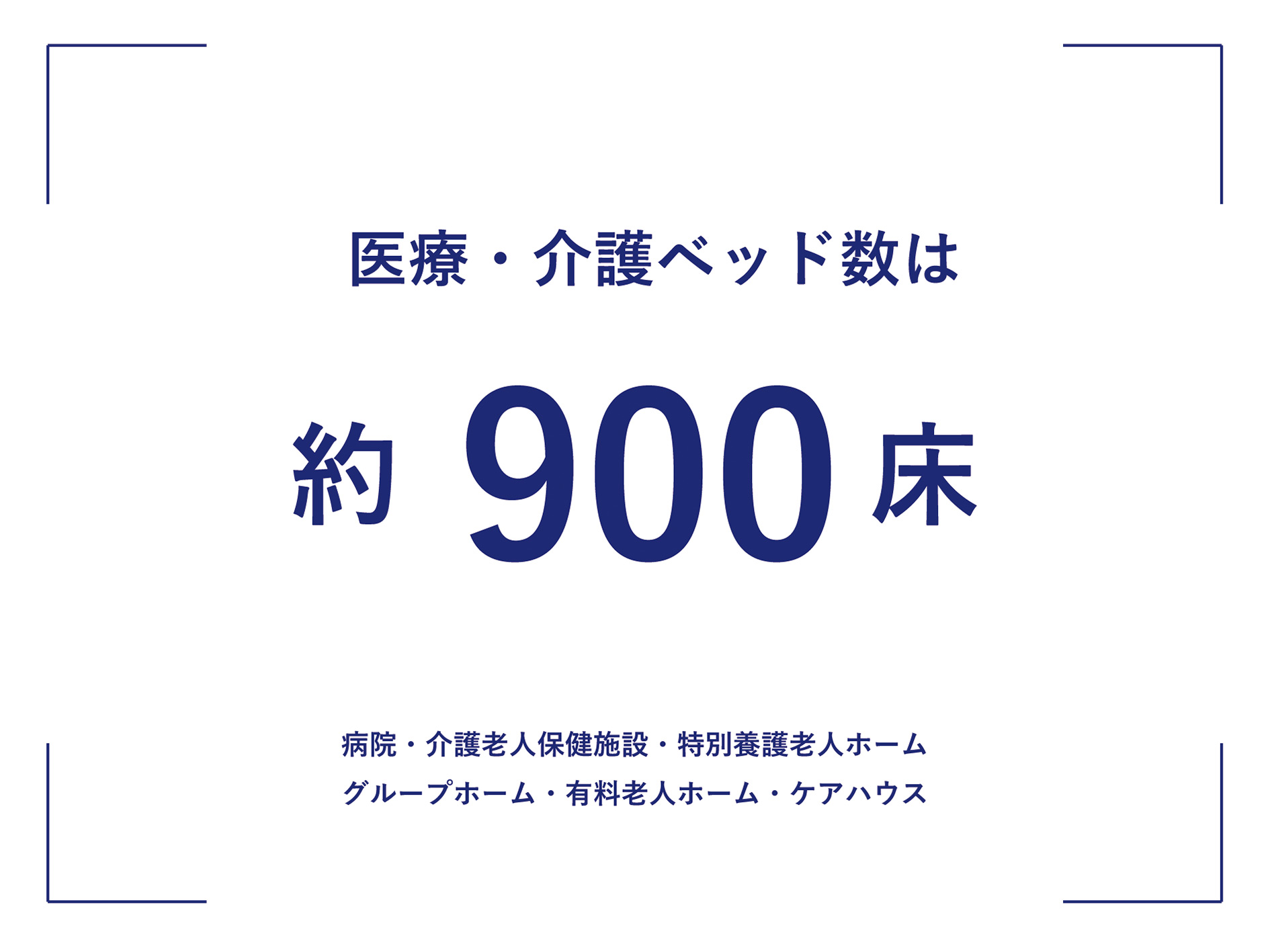 医療・介護ベッド数