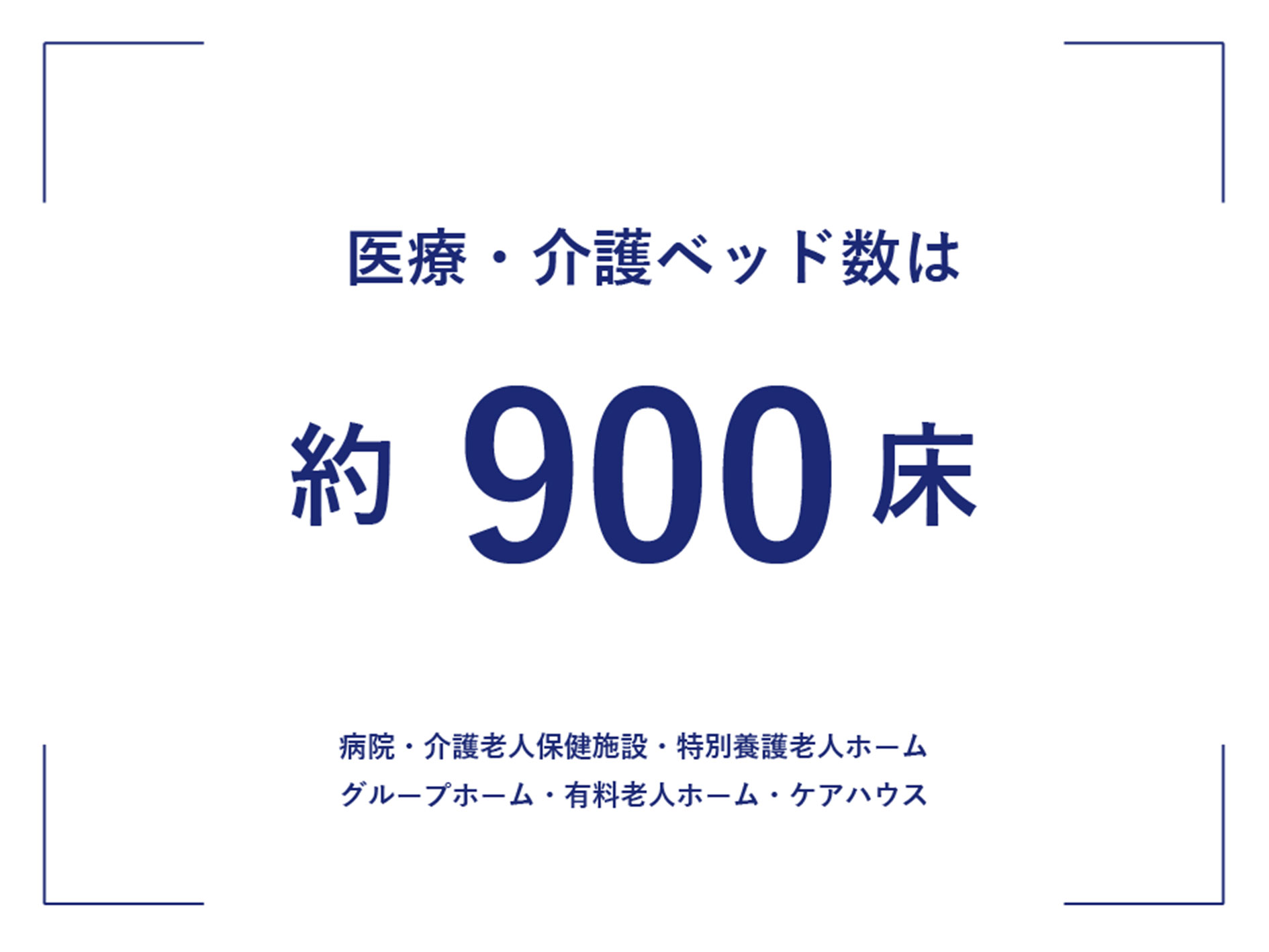 医療・介護ベッド数