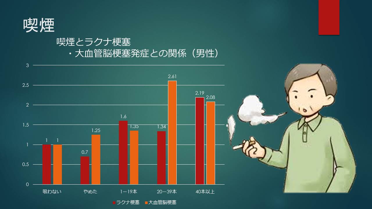 10月29日 世界脳卒中デー 人生100年時代 脳卒中を予防しいつまでも健康に 京都大原記念病院