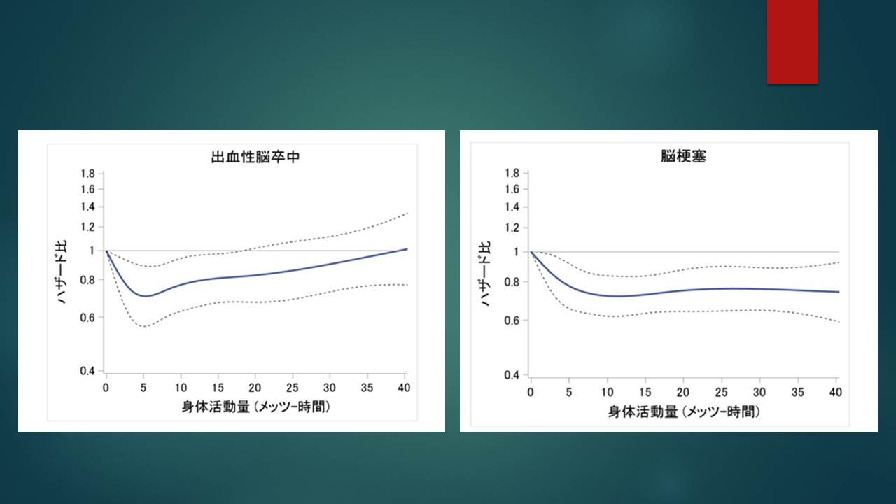 10月29日 世界脳卒中デー 人生100年時代 脳卒中を予防しいつまでも健康に 京都大原記念病院